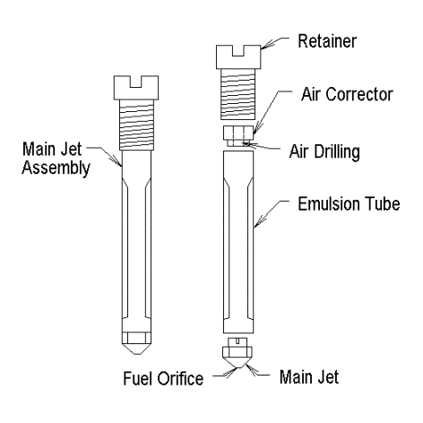 Weber Venturi Size Chart