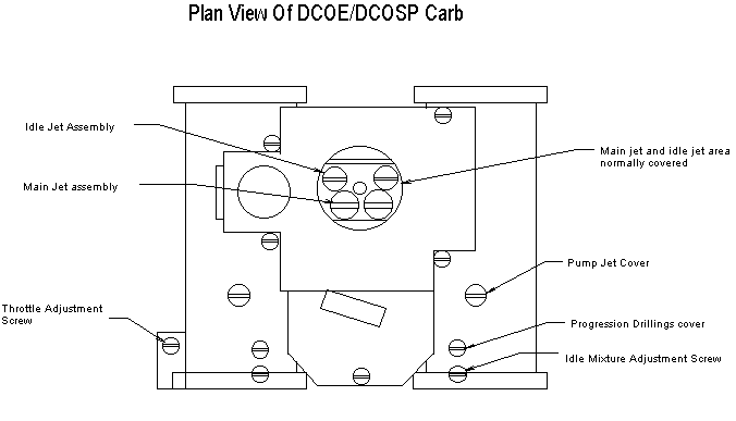 Weber Idle Jet Chart