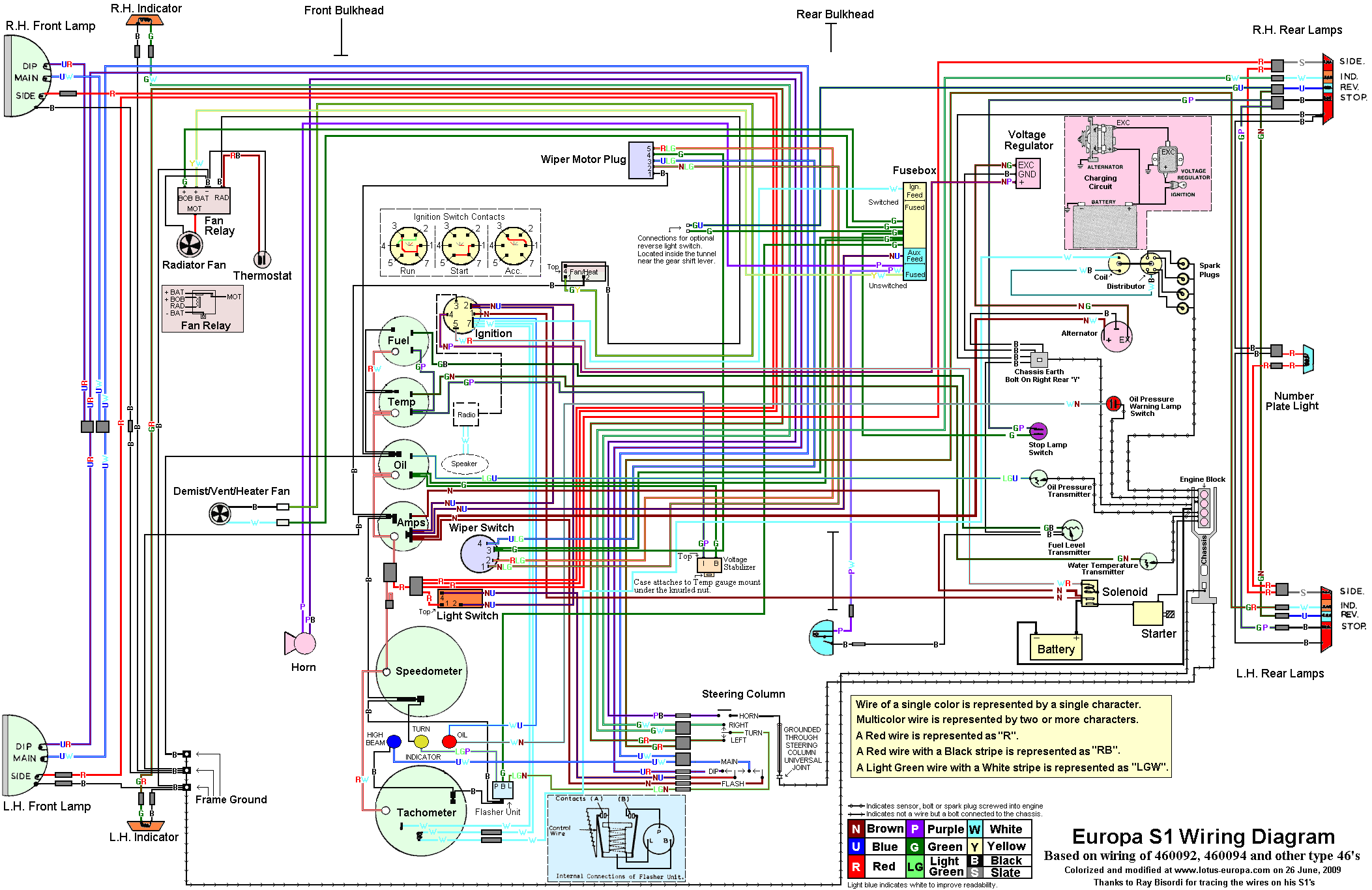 Colorized Wiring Diagrams On Lotus Europa Org