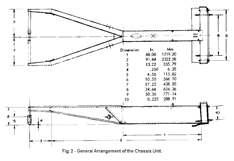 General Dimensions of the Chassis Unit