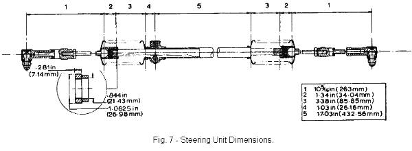 Steering Unit